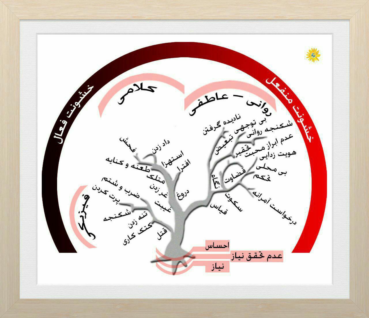 چندین کلمه راجع به خشونت