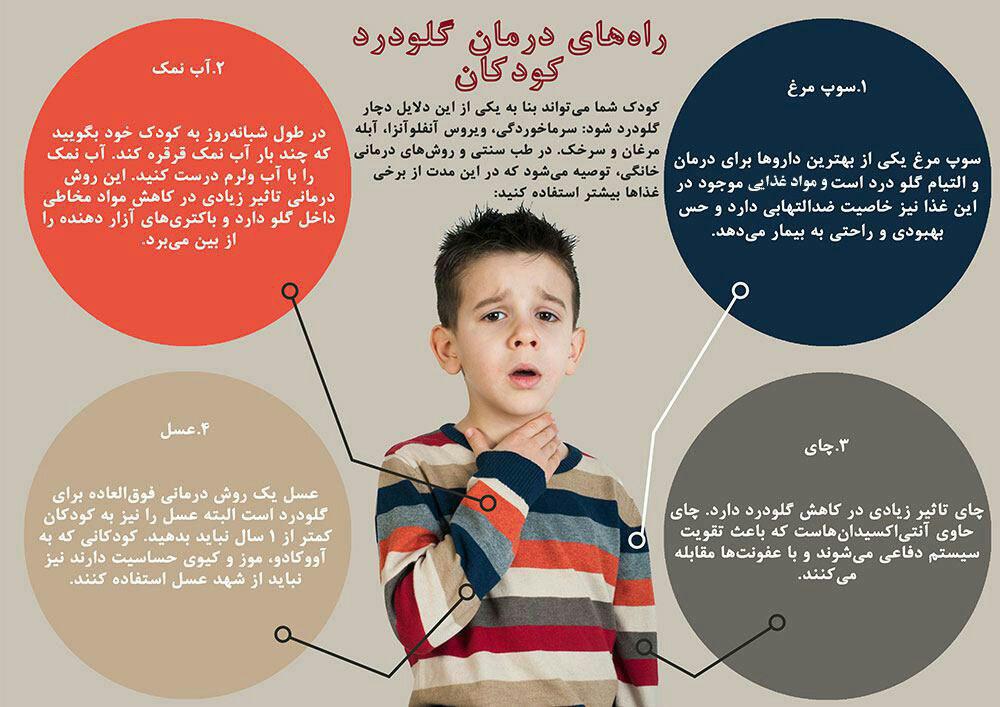 چندتا راهکار برای درمان گلودرد